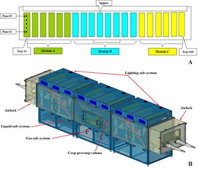 Air Distribution in a Fully-Closed Higher Plant Growth Chamber Impacts Crop Performance of Hydroponically-Grown Lettuce